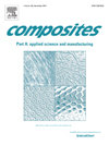 COMPOSITES PART A-APPLIED SCIENCE AND MANUFACTURING雜志封面